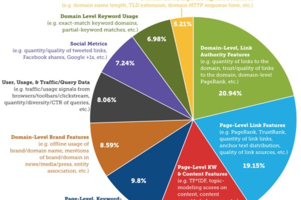 SEO Agency